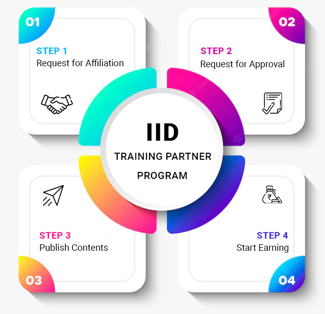 IID Training Partner Program